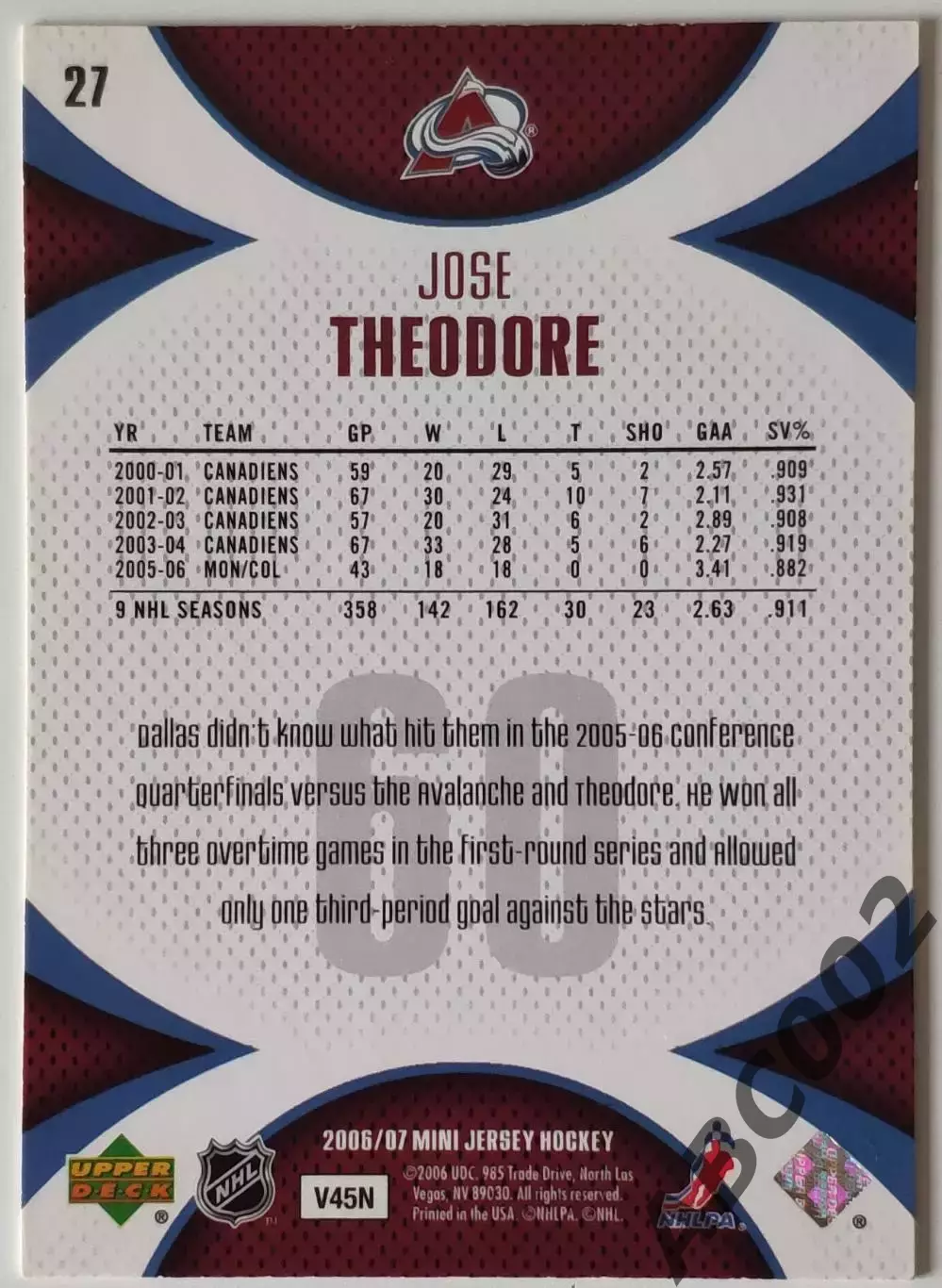 Карточка НХЛ / Jose Theodore / Colorado / Mini Jersey 1