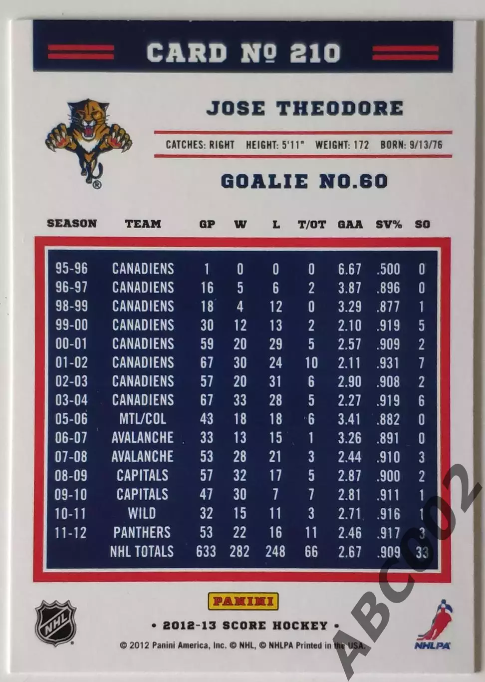 Карточка НХЛ / Jose Theodore / Panthers / Score 1