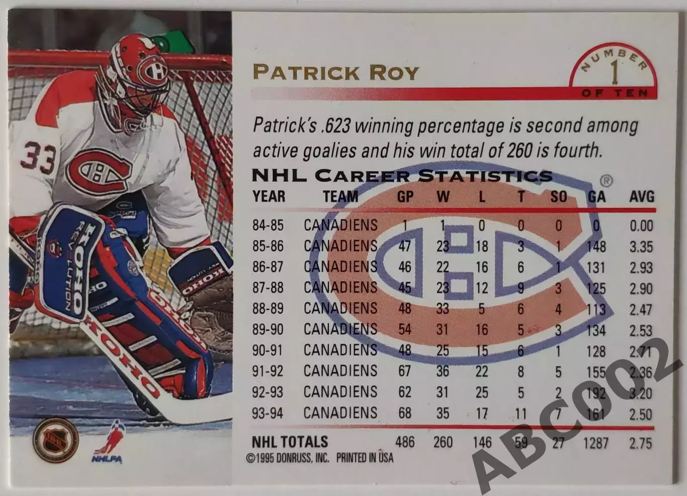 Карточка НХЛ / Patrick Roy / Canadiens / Crease Patrol 1