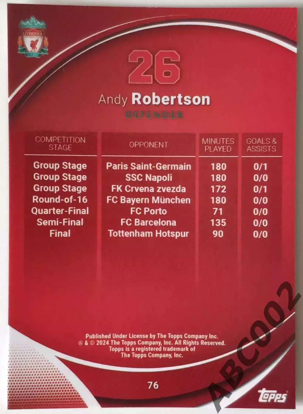 Карточка АПЛ / Andy Robertson / Liverpool / Topps Chrome 1