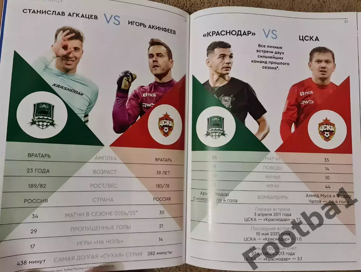 Супер Кубок РОССИИ КРАСНОДАР-ЦСКА 4