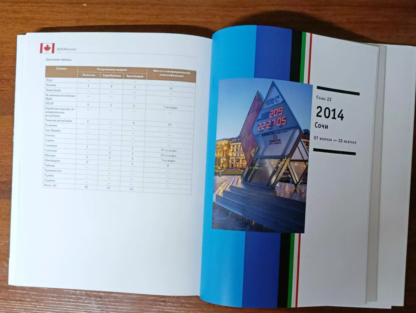 От Шамони до Сочи .100лет ЗОИ 5