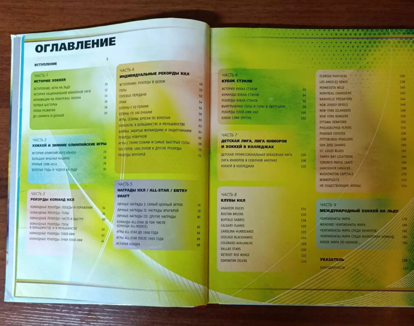 Энциклопедия 2