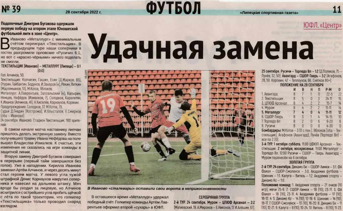 Отчет ЮФЛ Текстильщик (Иваново) - Металлург (Липецк) 24.09.2022