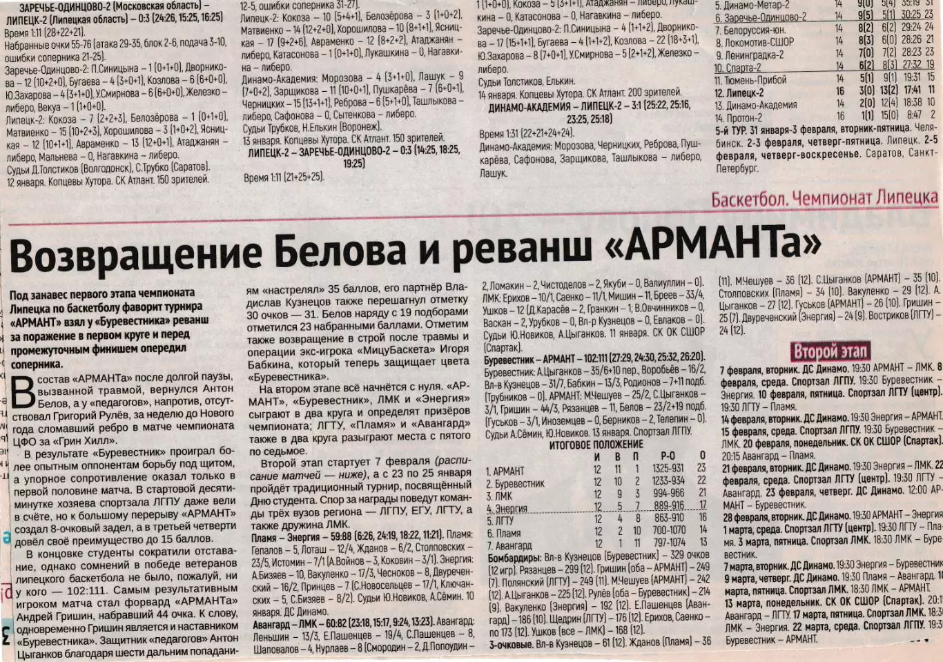 Отчет Заречье-Одинцово -2 - ВК Липецк -2 12.01.2023