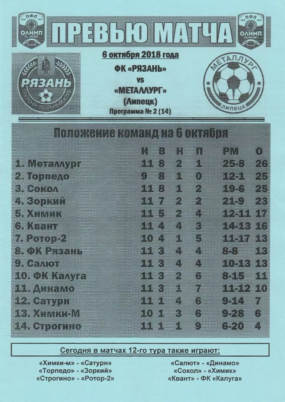 ФК Рязань - Металлург (Липецк) 06.10.2018 (Вид3)