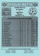 ФК Рязань - Металлург (Липецк) 06.10.2018 (Вид3)