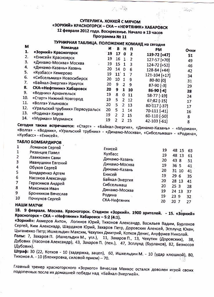 Хоккей с мячом Зоркий (Красногорск) - СКА-Нефтяник (Хабаровск) 12.12.2012