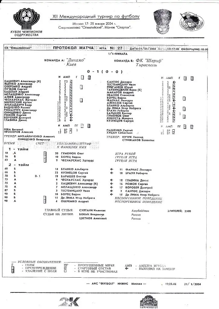Протокол Динамо (Киев) - Шериф (Тирасполь) 21.01.2004 Куб.Содружества 1/4