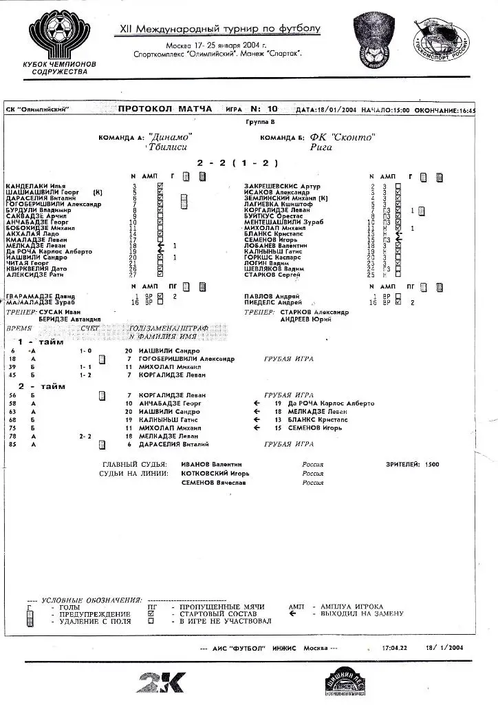 Протокол Динамо (Тбилиси) - Сконто (Рига) 18.01.2004 Куб.Содружества.