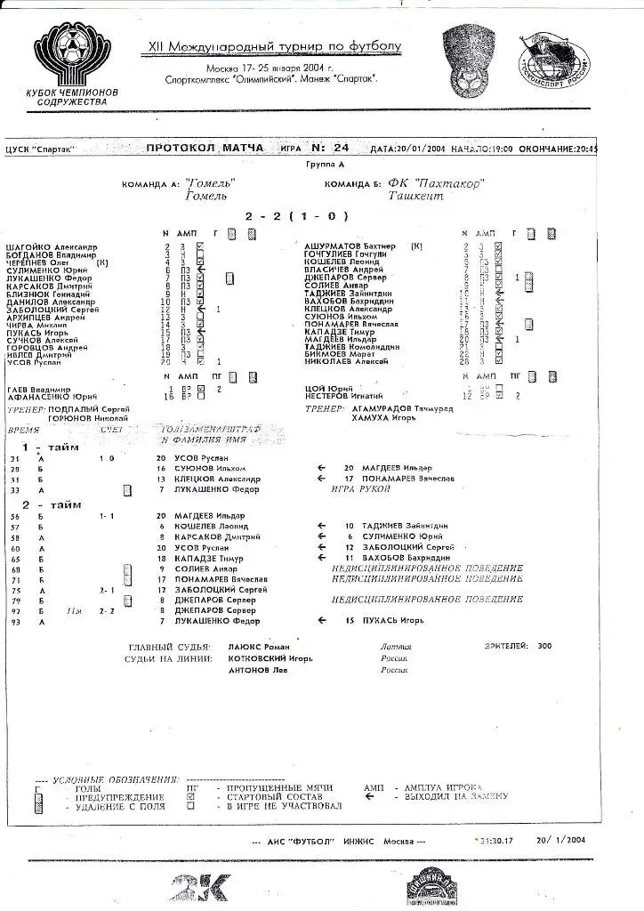 Протокол Гомель (Гомель) - Пахтакор (Ташкент) 20.01.2004 Куб.Содружества.