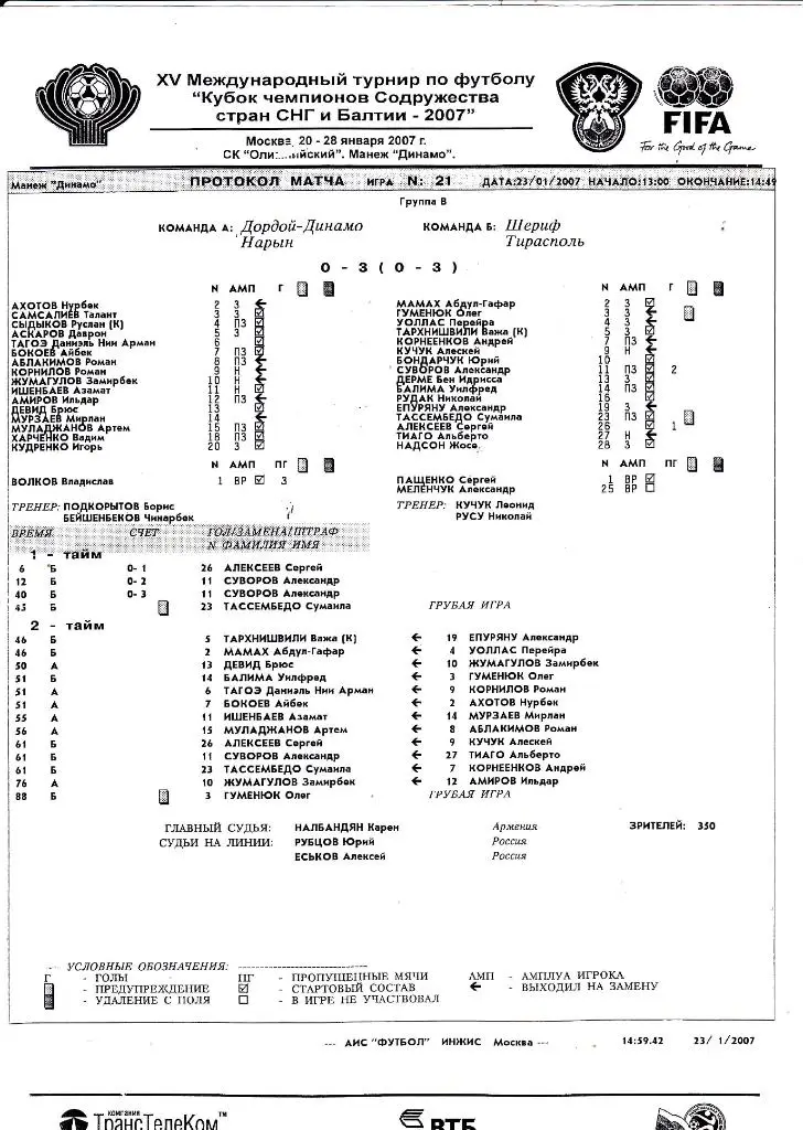 Протокол Дордой-Динамо (Нарын) - Шериф (Тирасполь) 23.01.2007 Куб.Содружества.