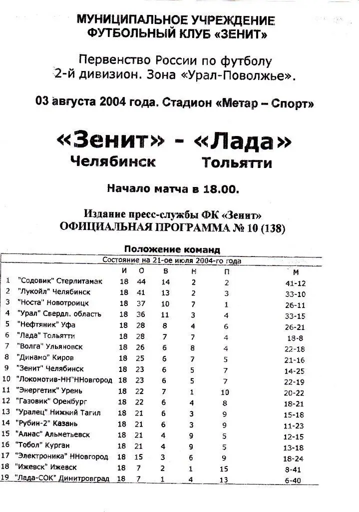 Зенит (Челябинск) - Лада (Тольятти) 03.08.2004