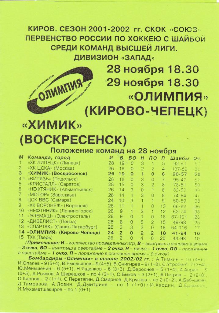 Олимпия (Кирово-Чепецк) - Химик (Воскресенск) 28-29.11.2001
