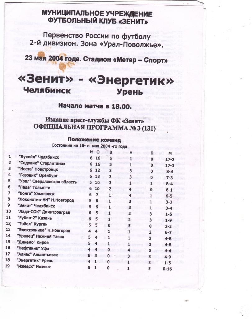 ФК Зенит (Челябинск) - Энергетик (Урень) 23.05.2004