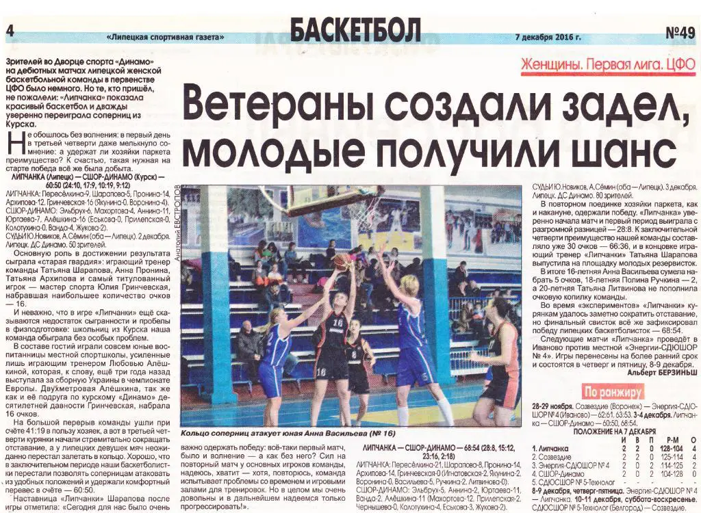 Баскетбол Липчанка (Липецк) - СШОР-Динамо (Курск) 02-03.12.2016