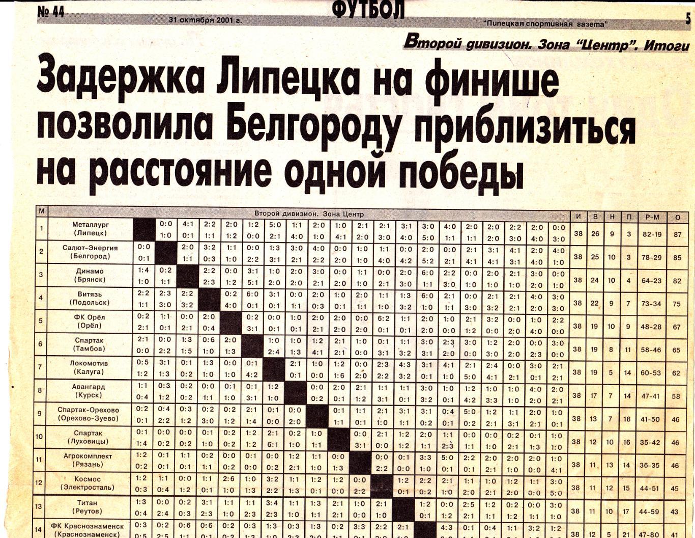 Итоги сезона 2001 Зона Центр.