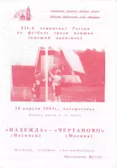 ЖФК Надежда (Ногинск) - Чертаново (Москва) 20.04.2003