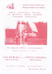 ЖФК Надежда (Ногинск) - Чертаново (Москва) 20.04.2003