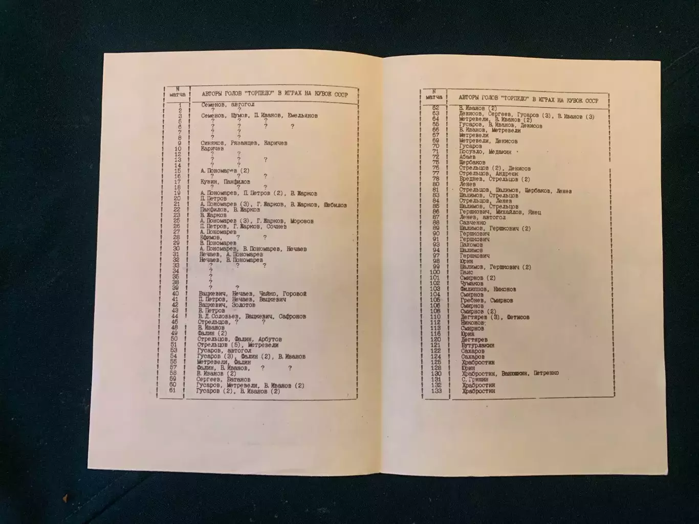 ЦСКА-Торпедо . Финал кубка СССР 1991. 1