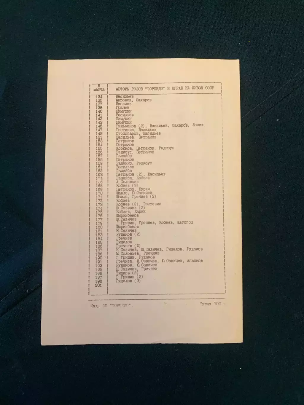 ЦСКА-Торпедо . Финал кубка СССР 1991. 2