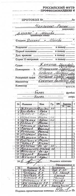 Составы (тим-шит, team line ups) Динамо Москва - Спартак Москва. 18.10.1997