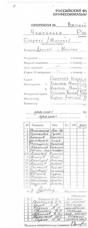 Составы (тим-шит, team line ups) Спартак Москва - Локомотив Москва. 05.04.1998