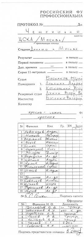 Составы (тим-шит, team line ups) ЦСКА - Спартак Москва. 26.09.1998