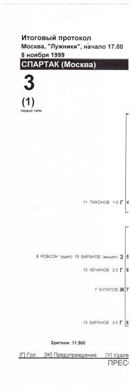 Итоговый протокол Спартак Москва - Алания Владикавказ. 08.11.1999