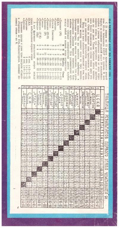 1991 Чемпионат СССР по хоккею-91. Итоги 1 этапа, расписание и шахматка второго