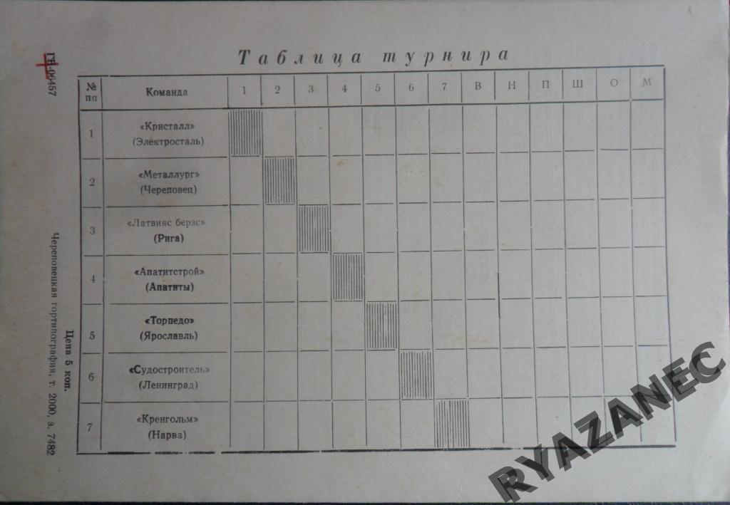 1977г. Череповец Турнир Беляева: Рига Апатиты Ярославль Ленинград Нарва Электр. 1