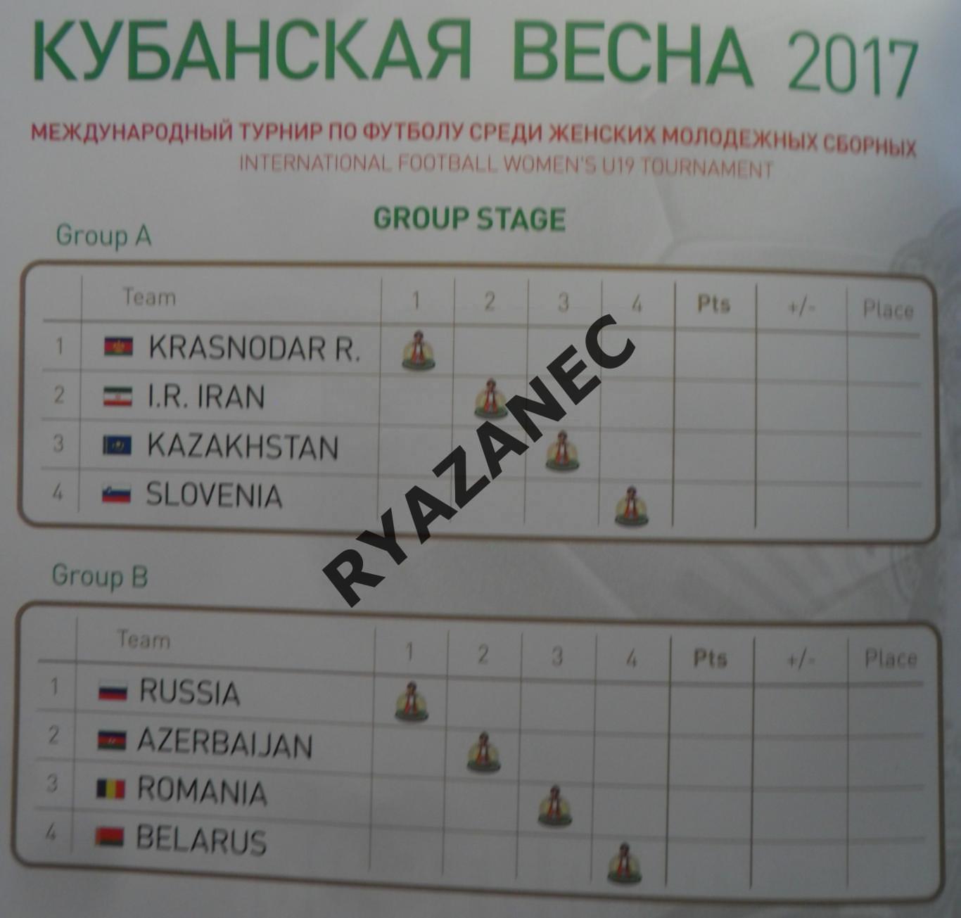 Женский футбол. Турнир Кубанская весна 2017 молодежная сборная Россия 1