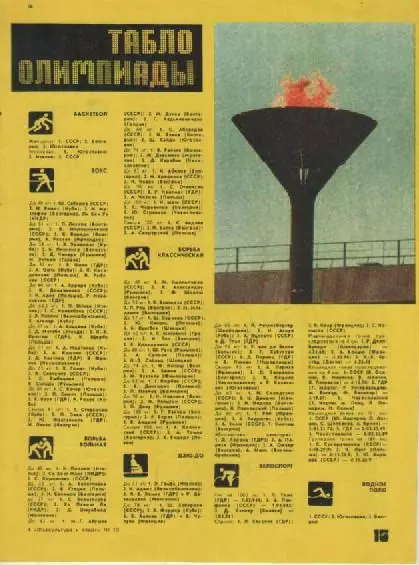 Табло Олимпиады. Москва 1980г.