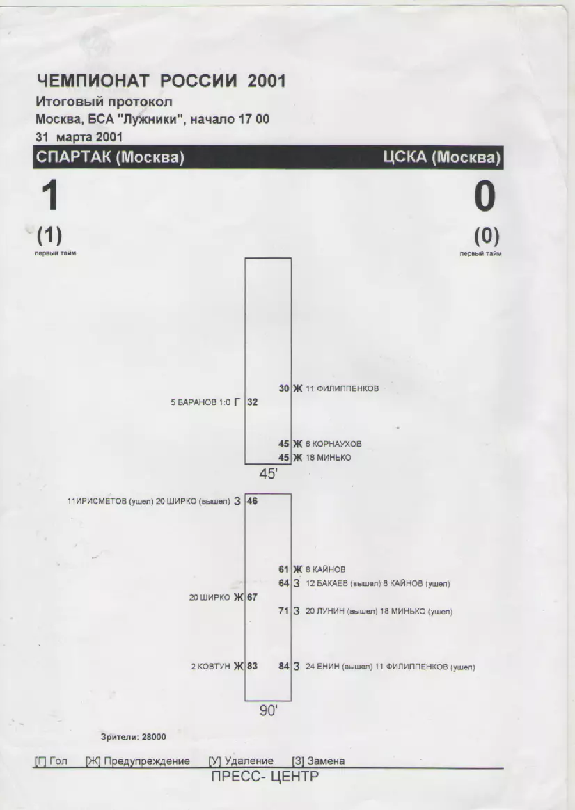 2001. Итоговый протокол. Спартак(Москва)- ЦСКА