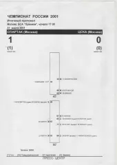 2001. Итоговый протокол. Спартак(Москва)- ЦСКА