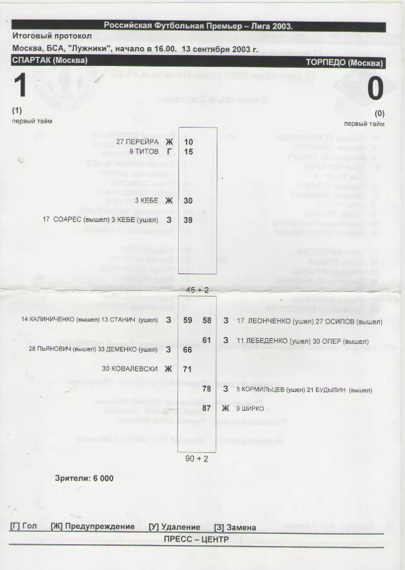 2003. Итоговый протокол. Спартак(Москва)- Торпедо(Москва).