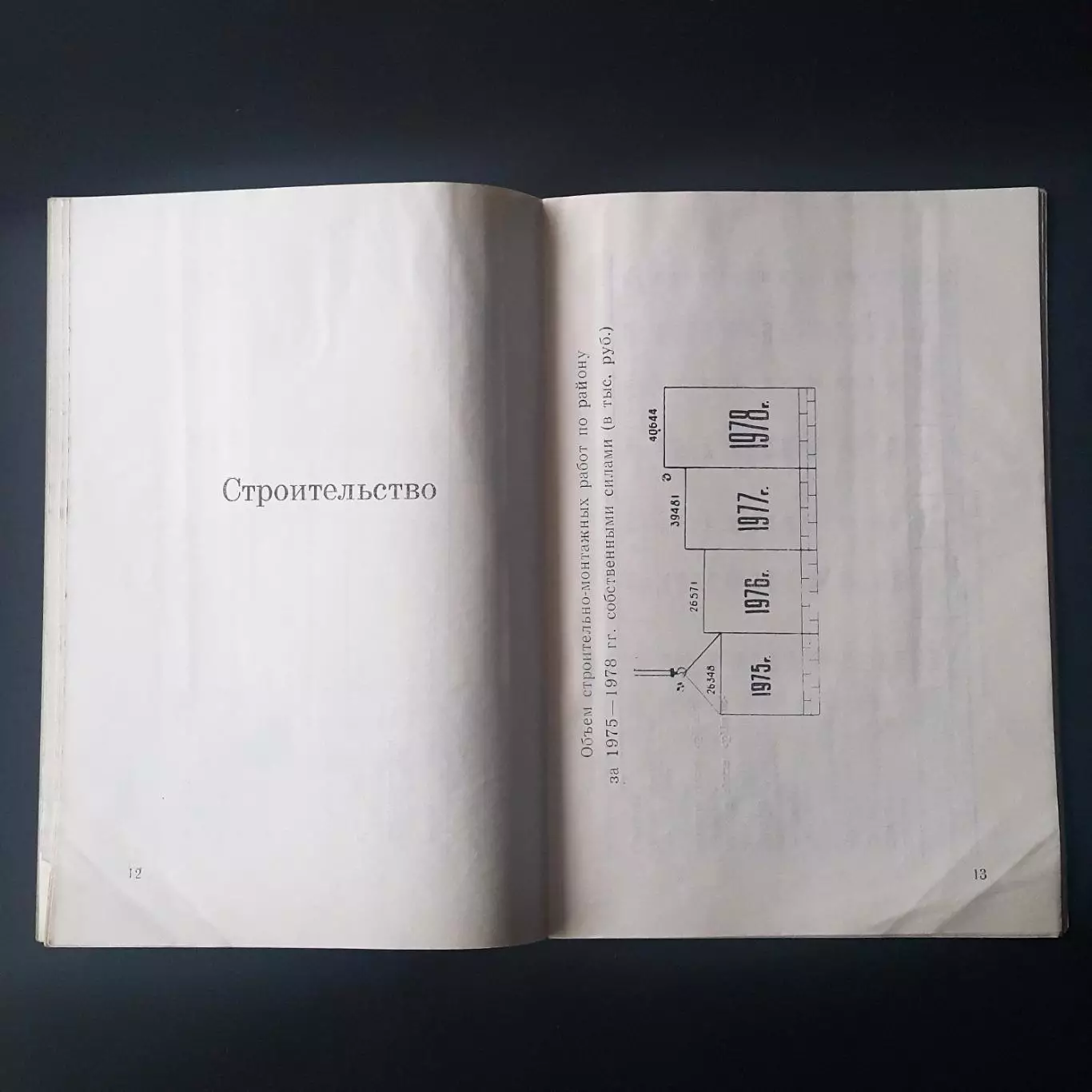 Брошюра делегата XXI партийной конференции. Цифры и факты 1975-78 гг, служебная 2