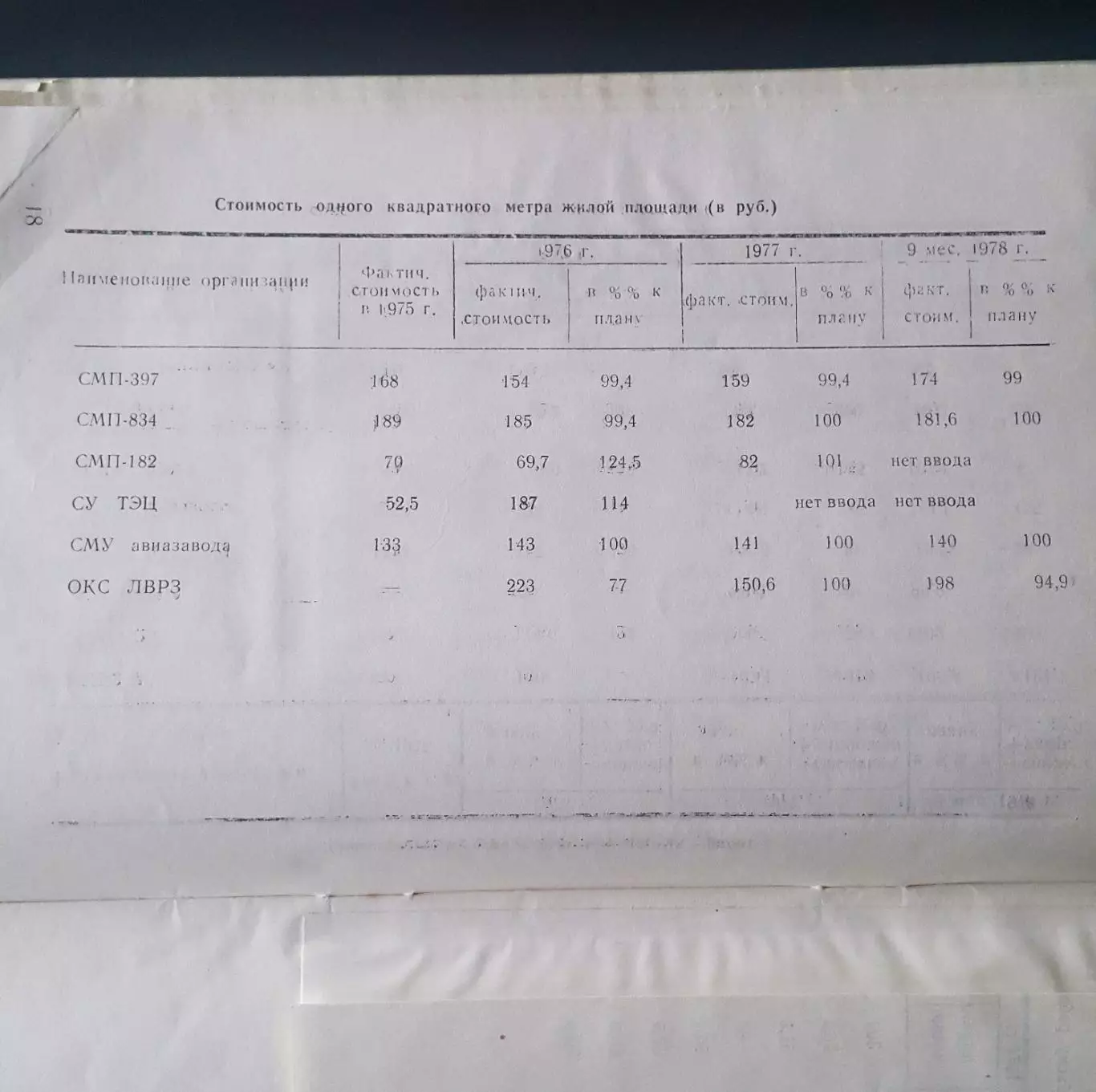 Брошюра делегата XXI партийной конференции. Цифры и факты 1975-78 гг, служебная 3