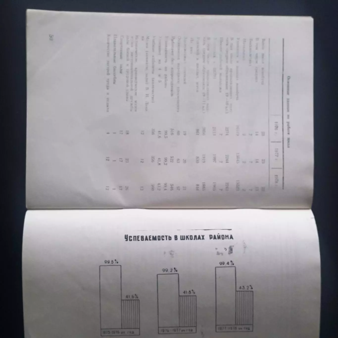 Брошюра делегата XXI партийной конференции. Цифры и факты 1975-78 гг, служебная 5