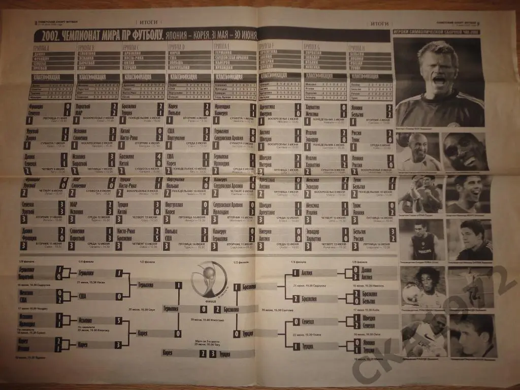 Чемпионат мира по футболу 2002. Итоги