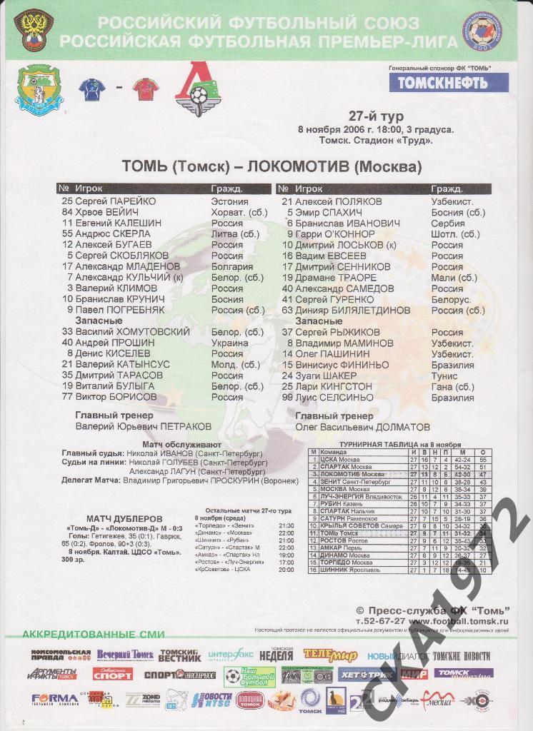 протокол Томь Томск - Локомотив Москва 2006