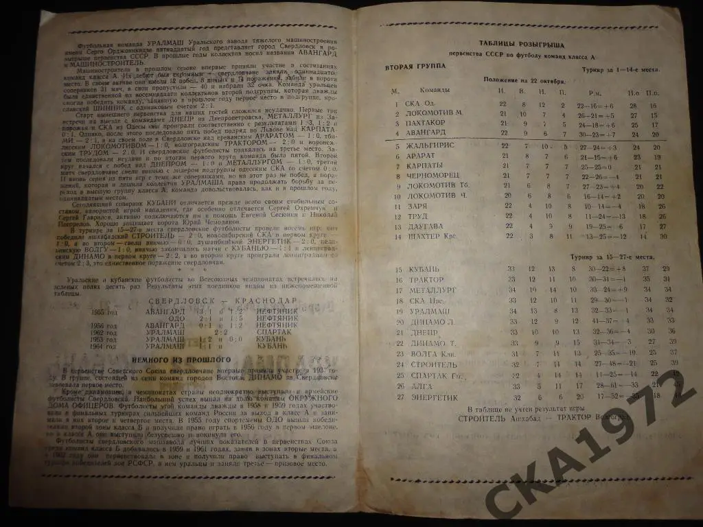 программа Кубань Краснодар - Уралмаш Свердловск 1964 1