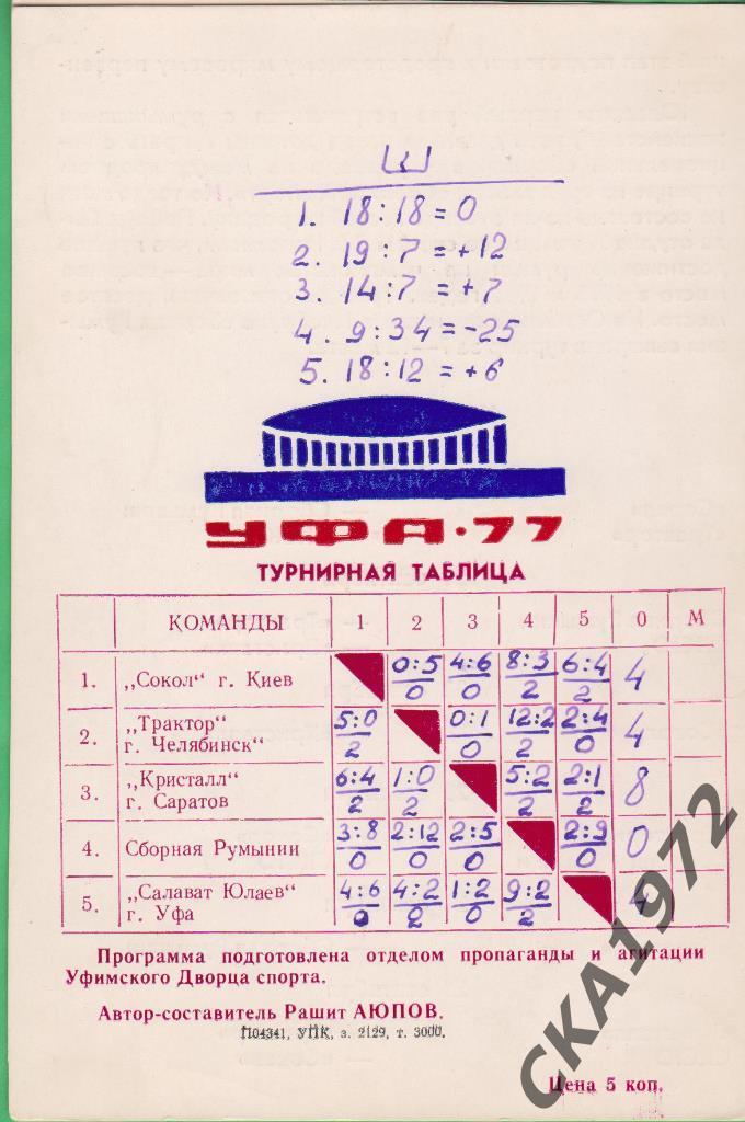хоккей Международный турнир Уфа 1977 1