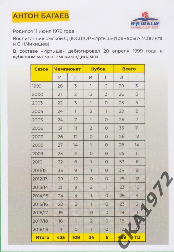 карточка Антон Багаев №11 Иртыш Омск 1