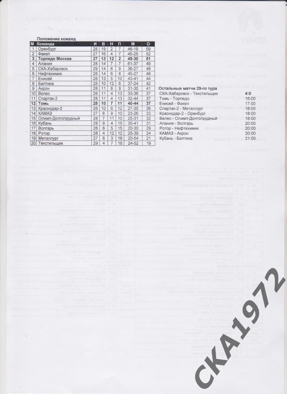 протокол Томь Томск - Торпедо Москва 2022 1