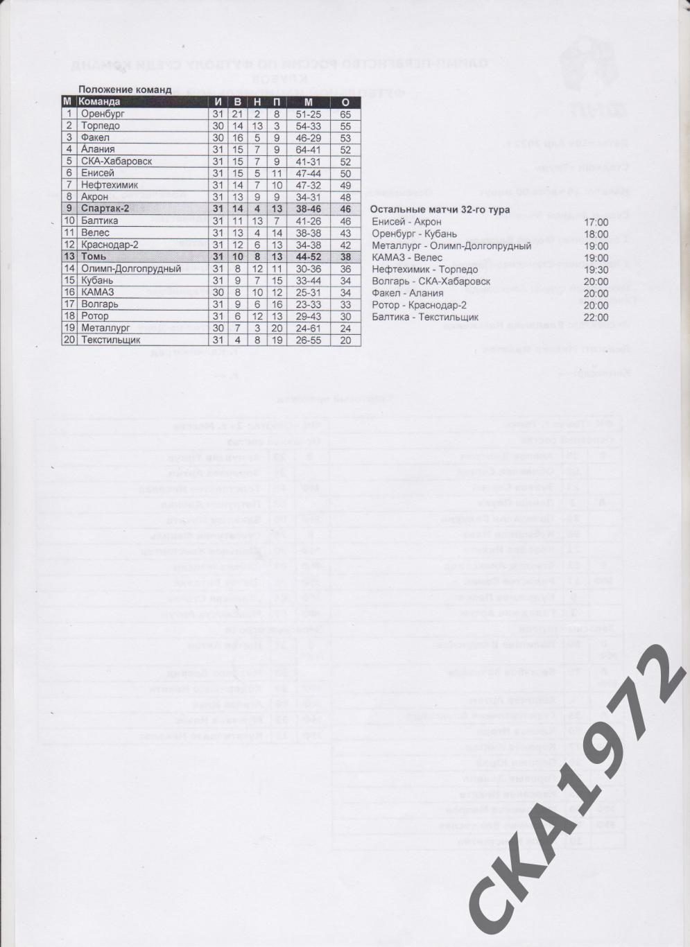 протокол Томь Томск - Спартак-2 Москва 2022 1