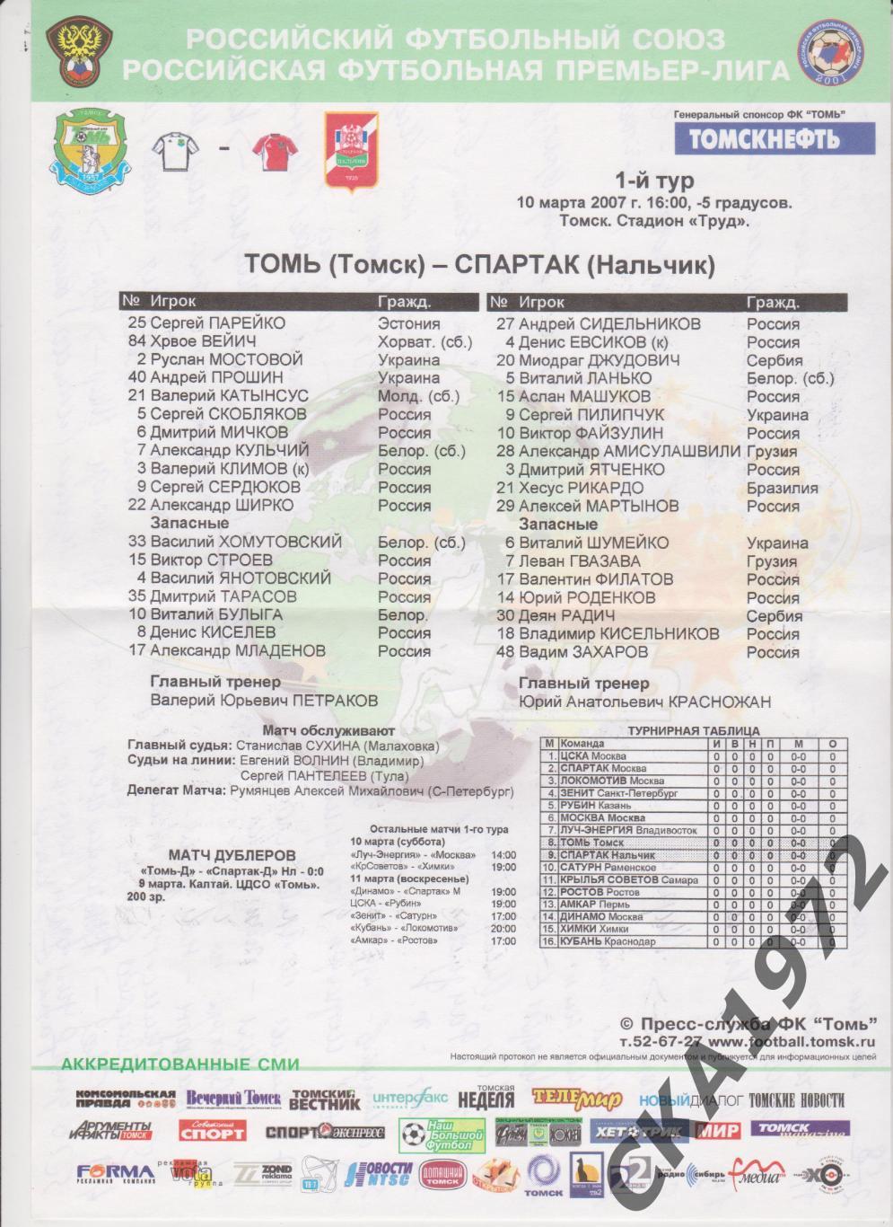 протокол Томь Томск - Спартак Нальчик 2007