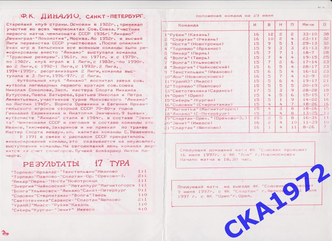программа Содовик Стерлитамак - Динамо Санкт-Петербург 1997 копия 1
