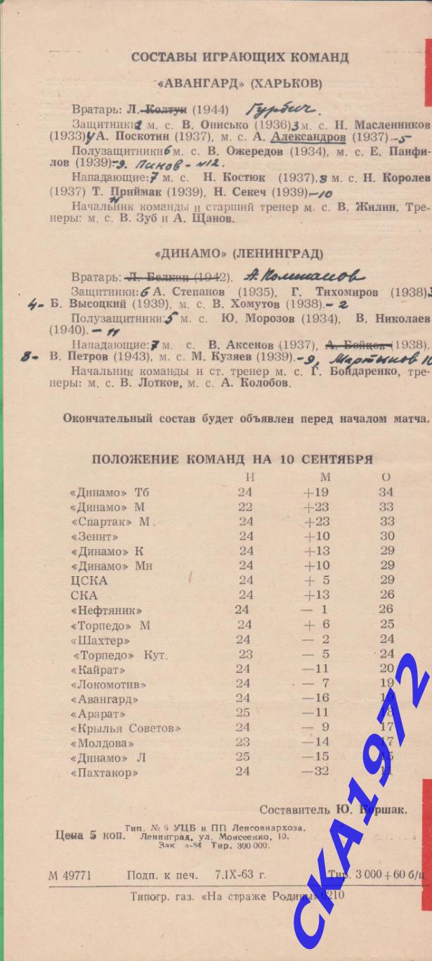 программа Динамо Ленинград - Авангард Харьков 1963 1