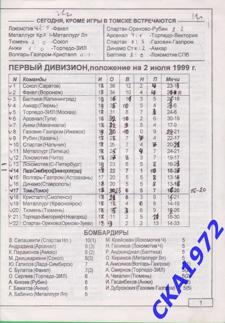 программа Томь Томск - Лада Димитровград 1999 уценка + 1